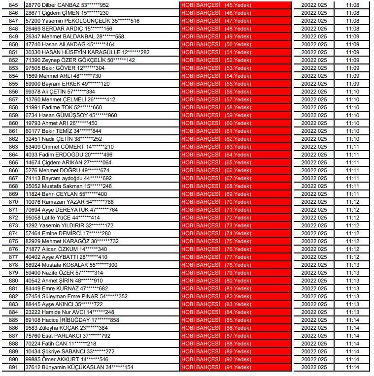 Karatay Hobi Bahçeleri kura çekimi sonucu isim listesi 2025 20